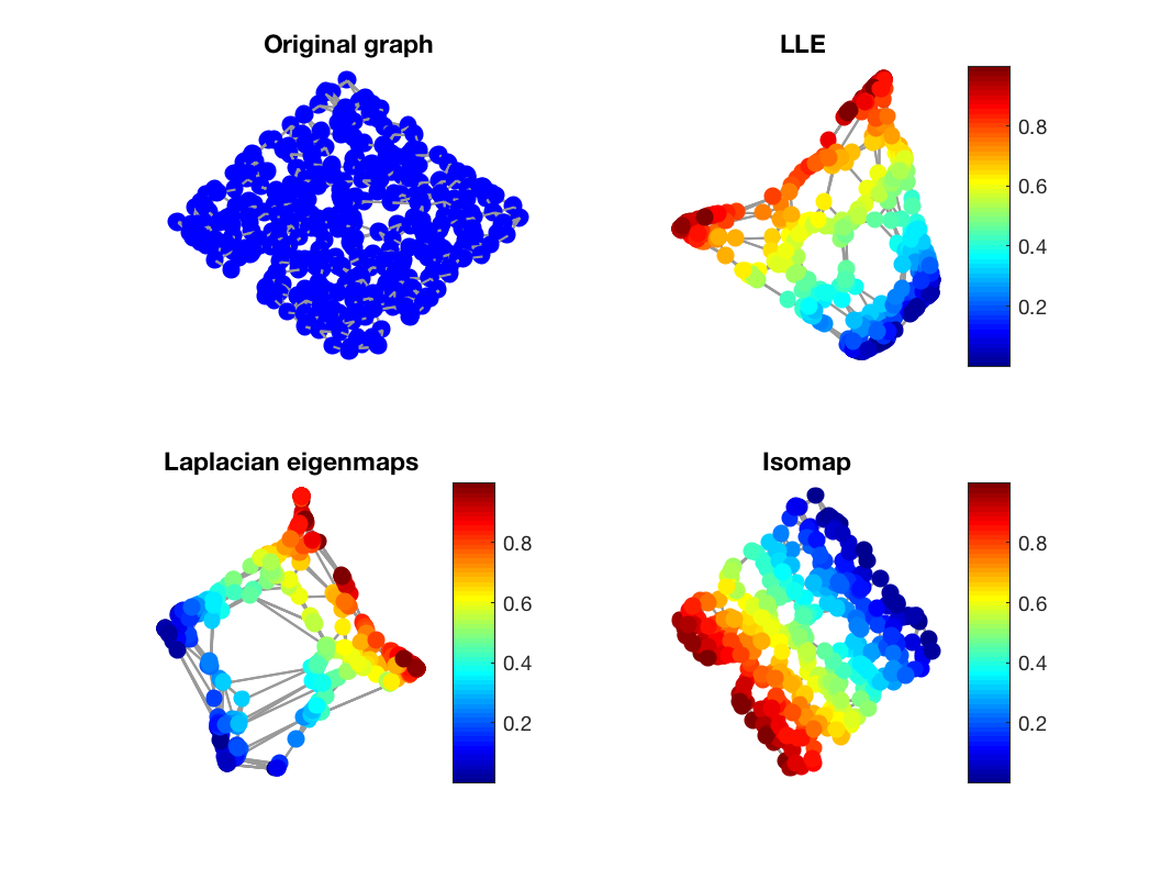 gsp_demo_graph_embedding_1.png