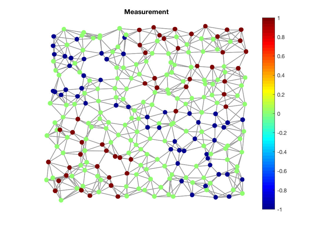 gsp_demo_graph_tv_2.png