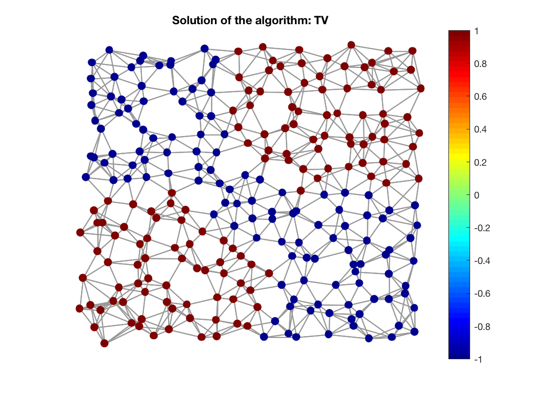 gsp_demo_graph_tv_3.png