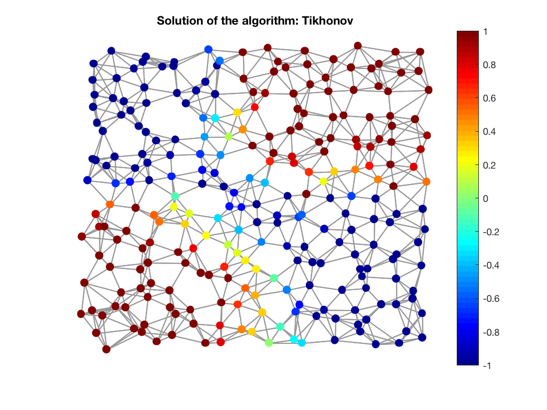 gsp_demo_graph_tv_4.png