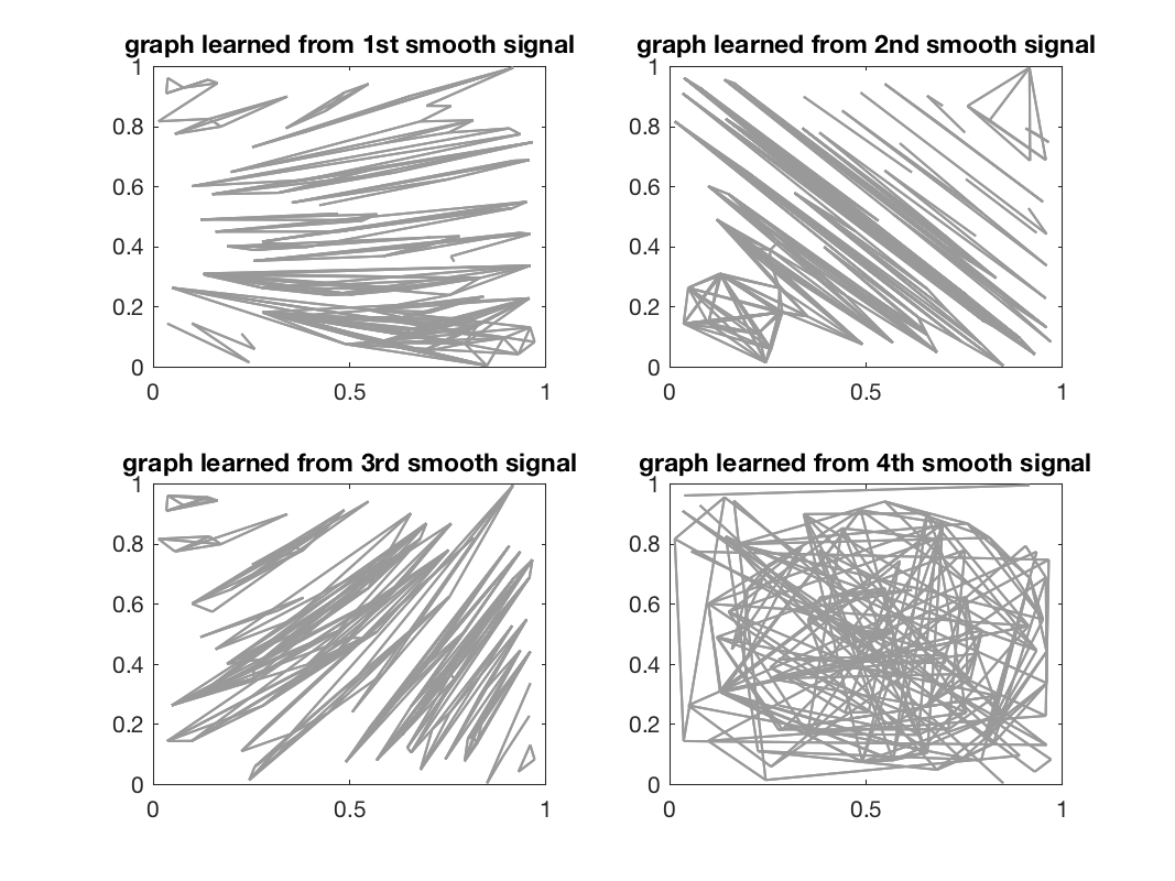 gsp_demo_learn_graph_2.png