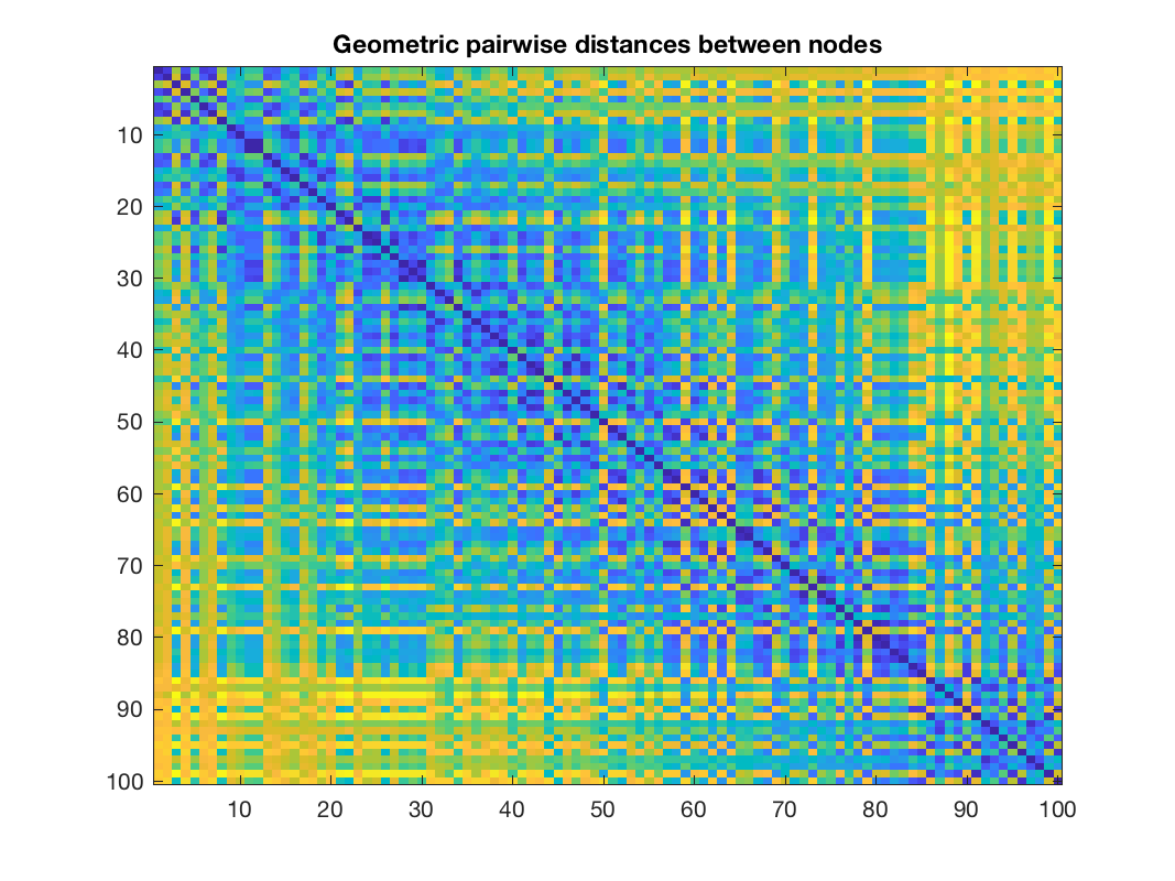 gsp_demo_learn_graph_4.png