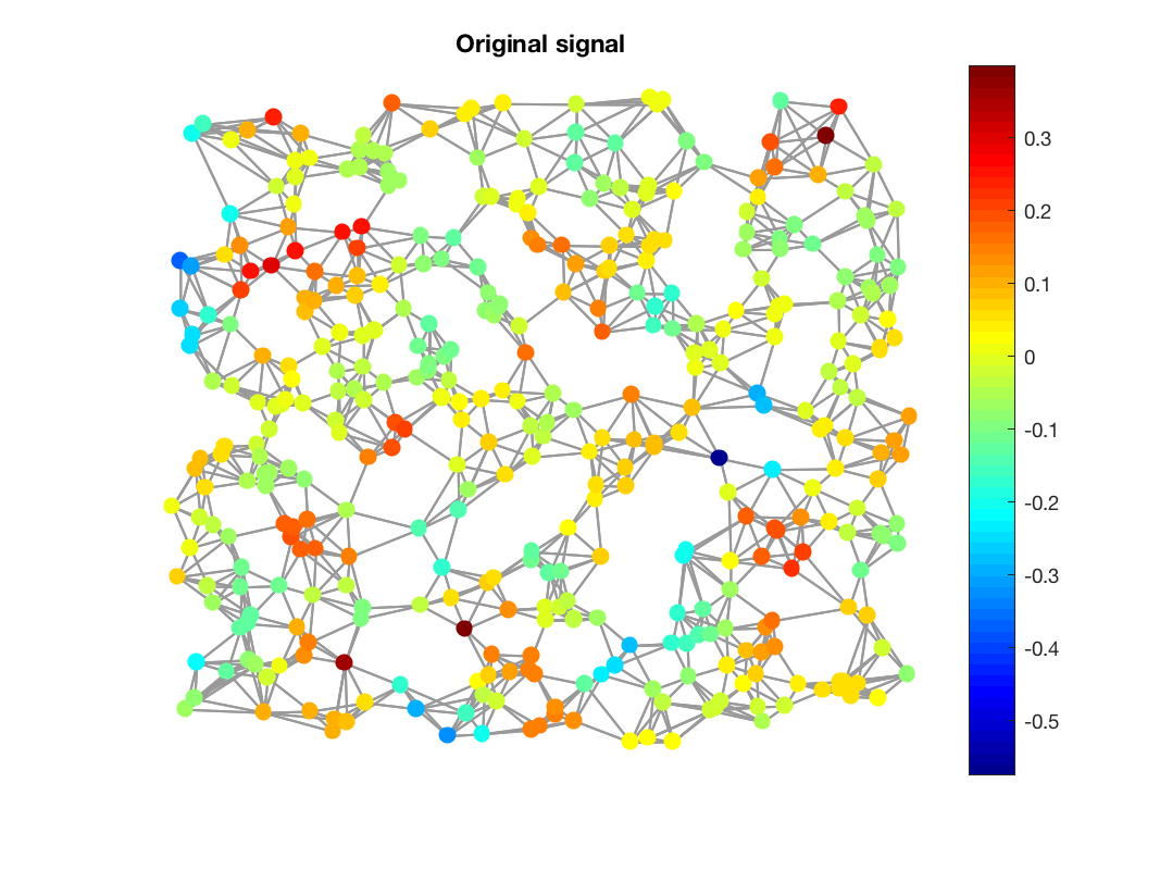 gsp_demo_stationarity_1.png