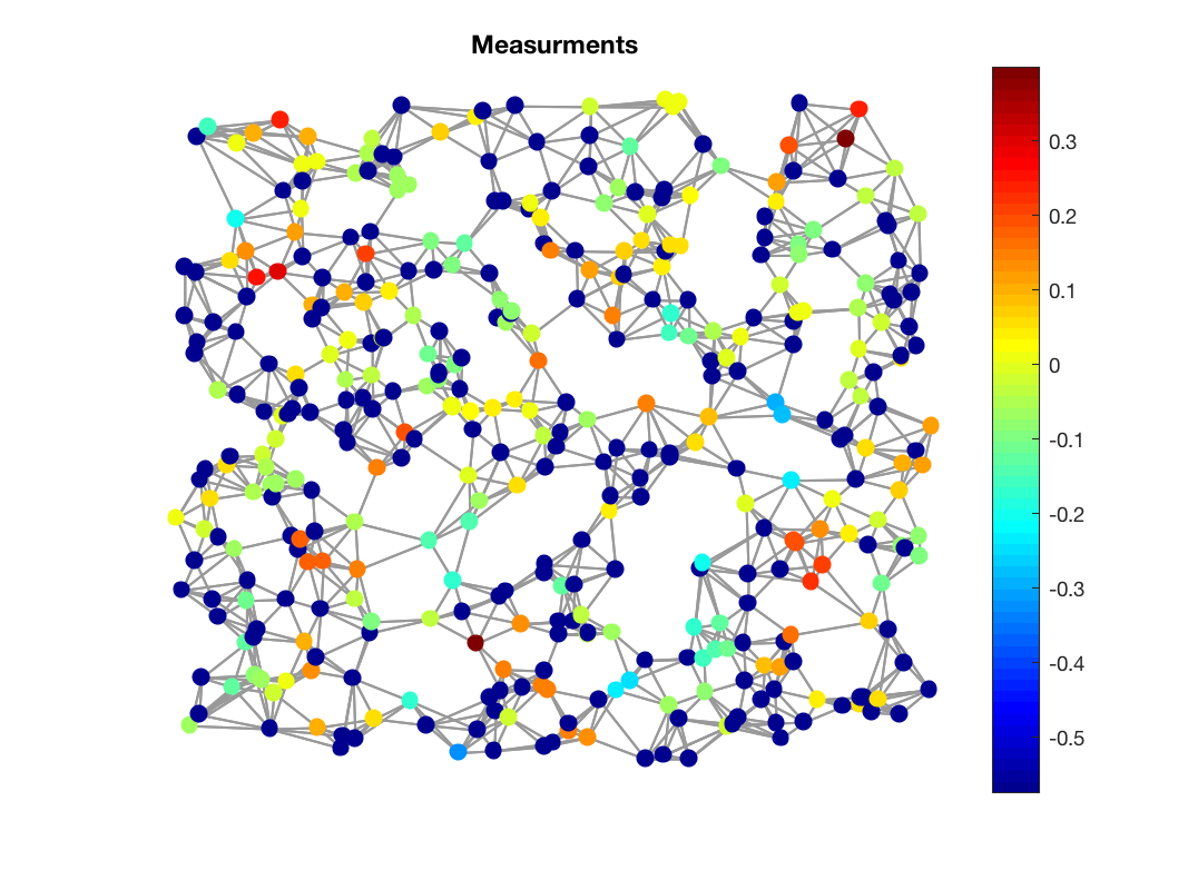 gsp_demo_stationarity_2.png