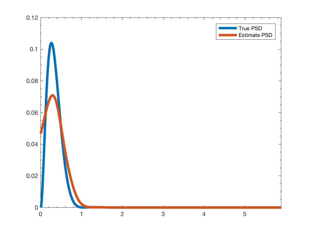 gsp_demo_stationarity_4.png