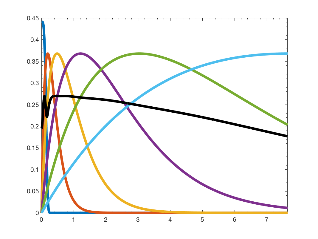 gsp_demo_wavelet_2.png