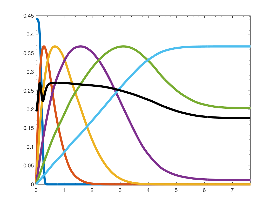 gsp_demo_wavelet_3.png