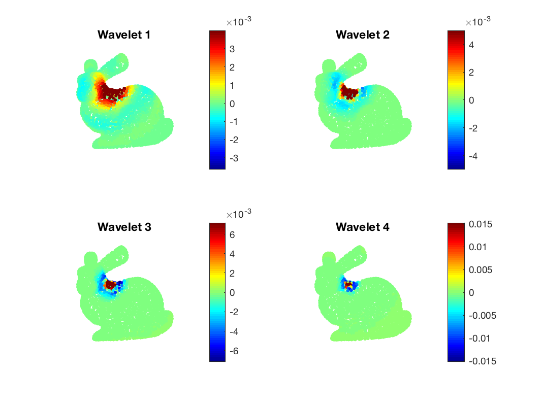 gsp_demo_wavelet_4.png