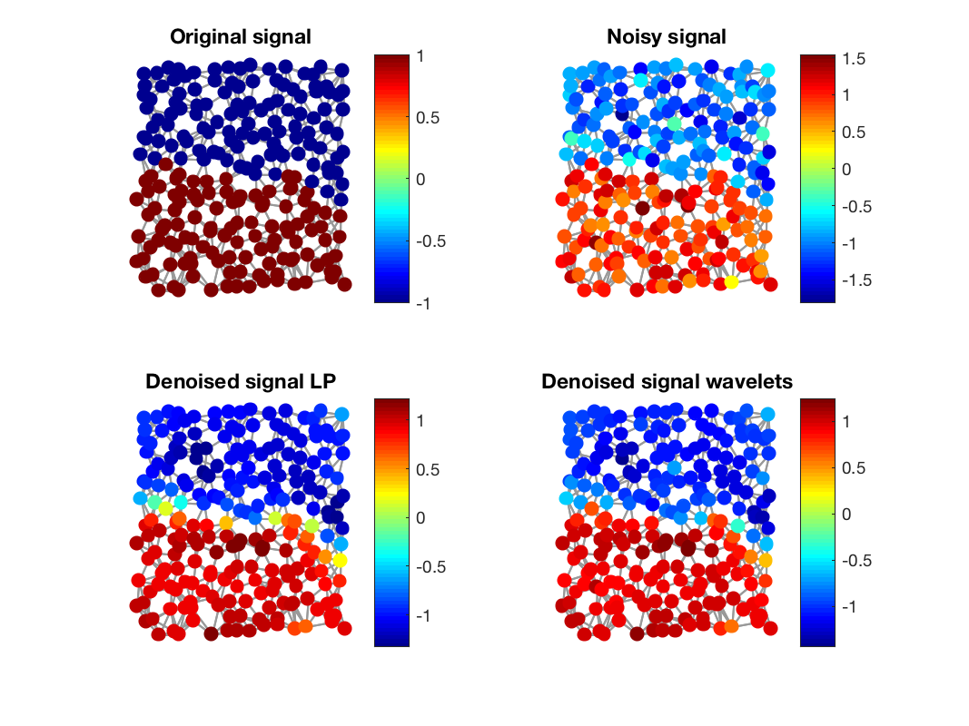 gsp_demo_wavelet_dn_1.png