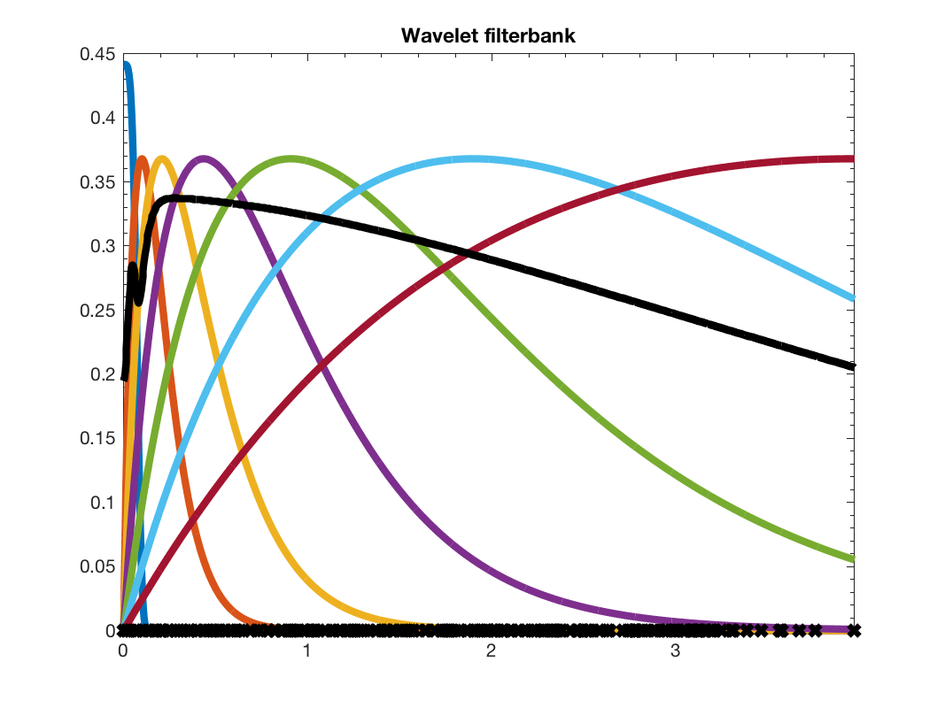 gsp_demo_wavelet_dn_2.png