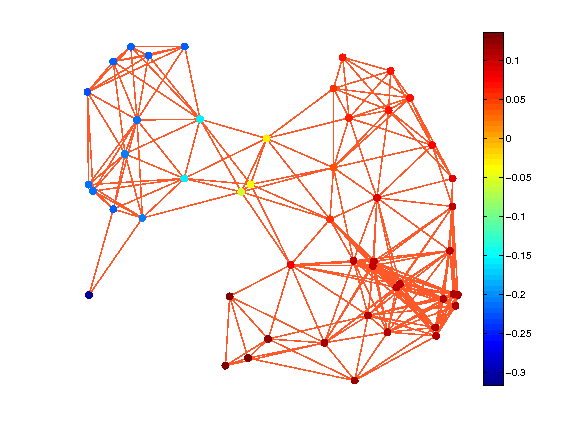 gsp_compute_fourier_basis_1_1.png