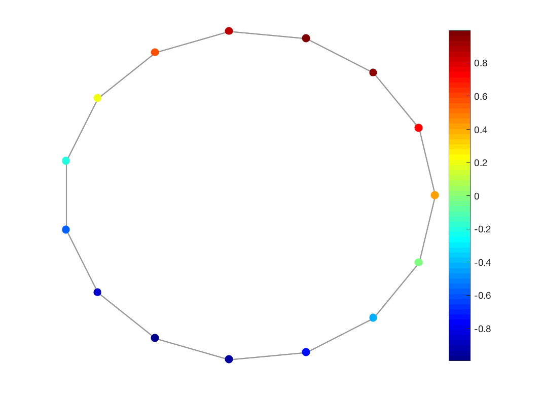 gsp_plot_signal_1_1.png