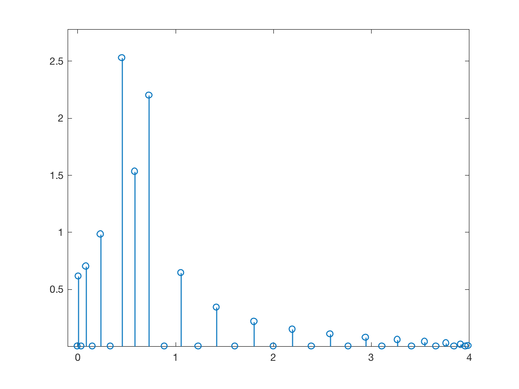 gsp_plot_signal_spectral_1_1.png