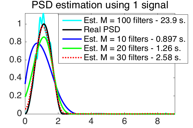 estimation_psd_1.png