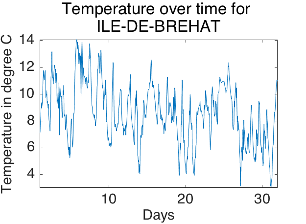 experiment_molene_temperature_3.png