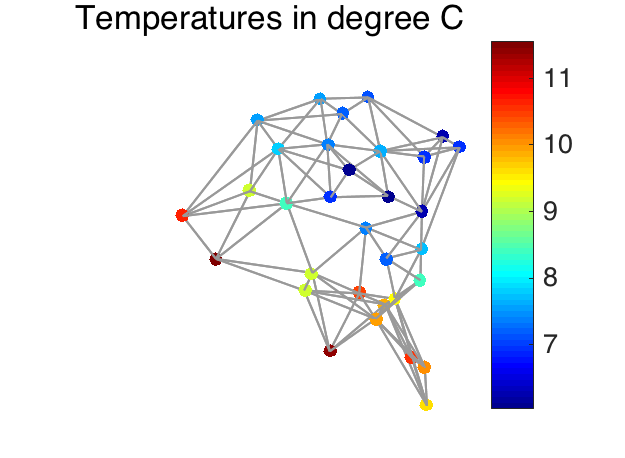 experiment_molene_temperature_4.png