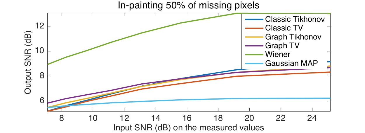 EXPERIMENT_USPS_INPAINTING - In-painting on the USPS dataset