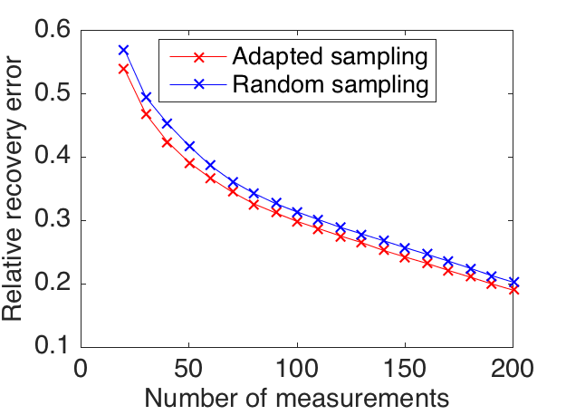 ADAPTATED_SAMPLING - Adaptation of the sampling according to local ...
