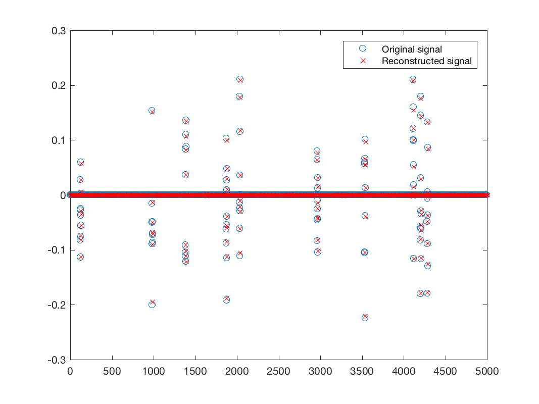 demo_compress_sensing3_1.png