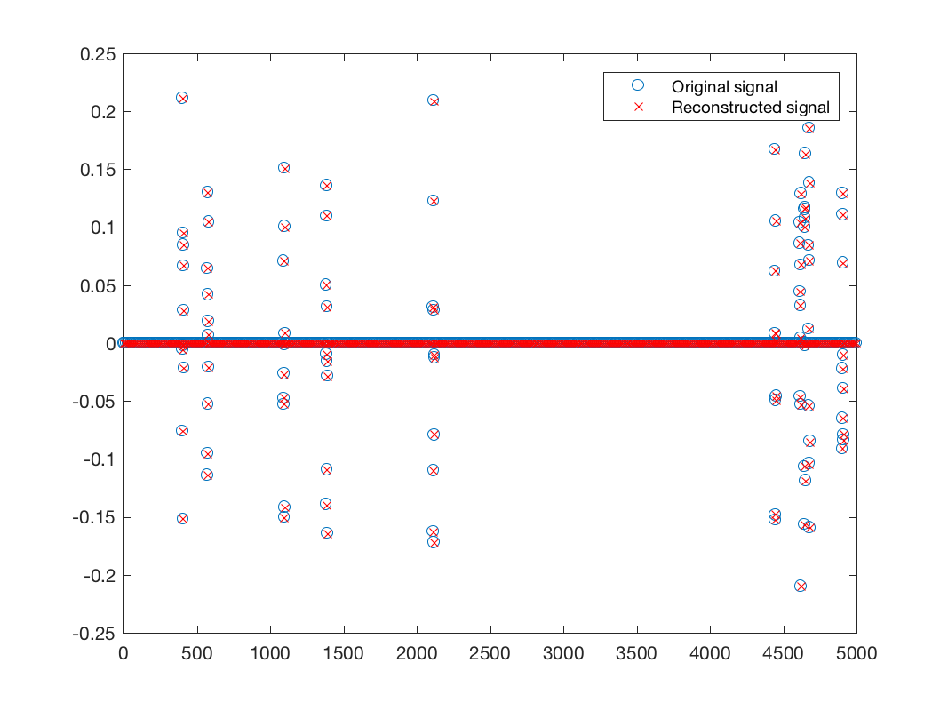 demo_compress_sensing4_1.png