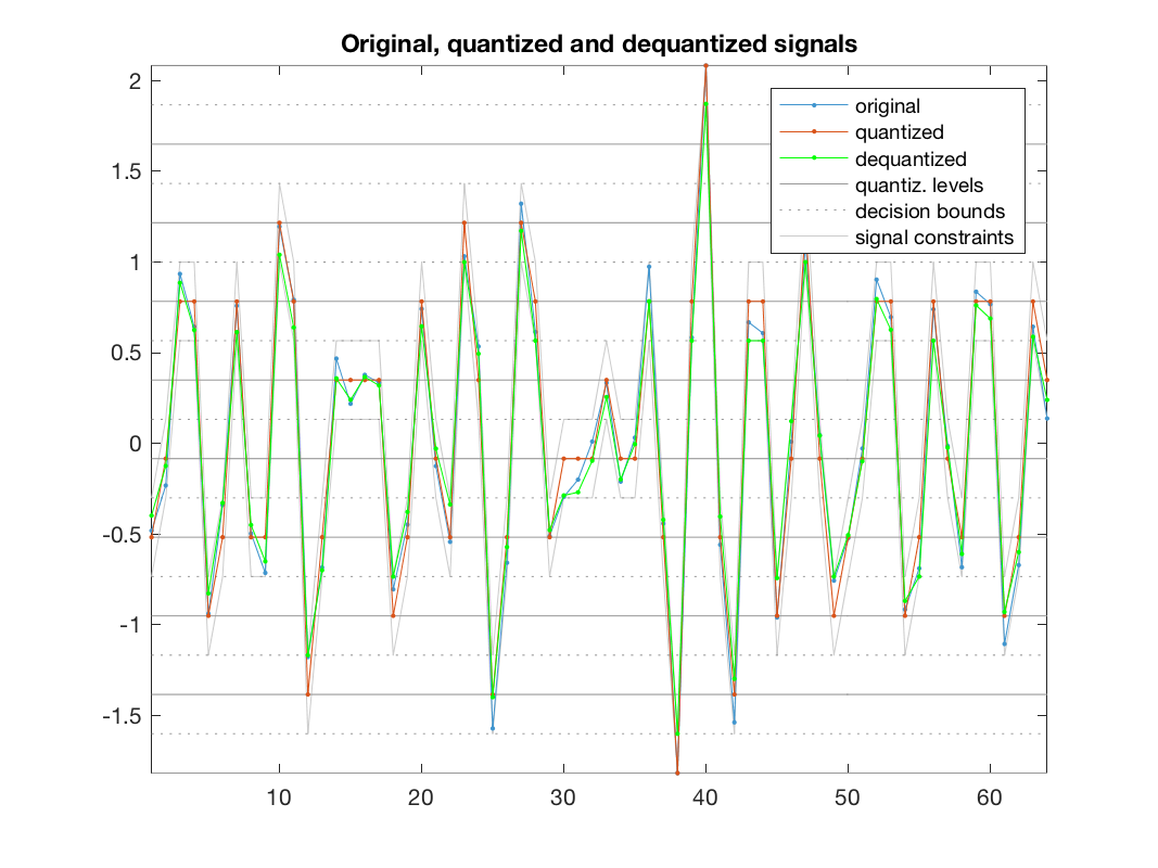 demo_dequantization_2.png