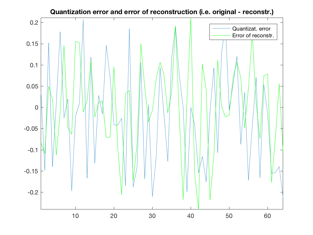 demo_dequantization_3.png